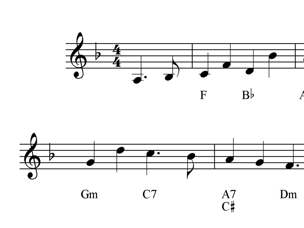 Alan & Angela Christie's Wedding March